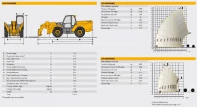 JCB 540-200 Load Chart