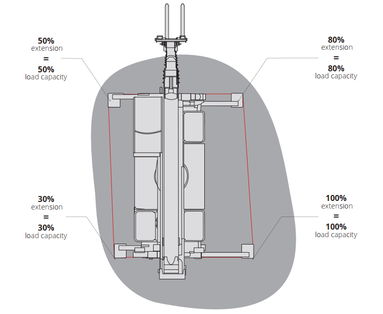 Magni Telehandler Stabiliser 360